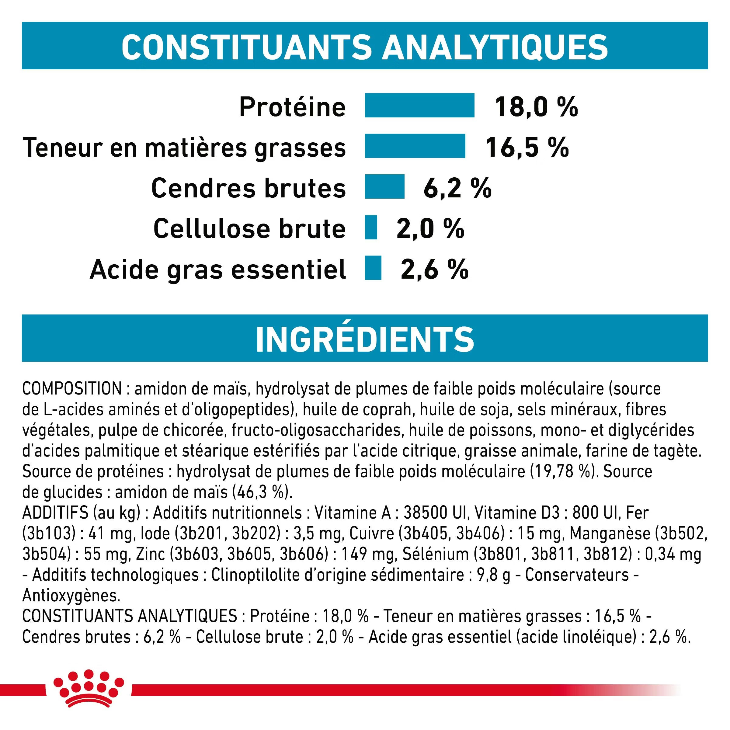 Royal Canin Veterinary Anallergenic dry dog food (kibble), 8 kg