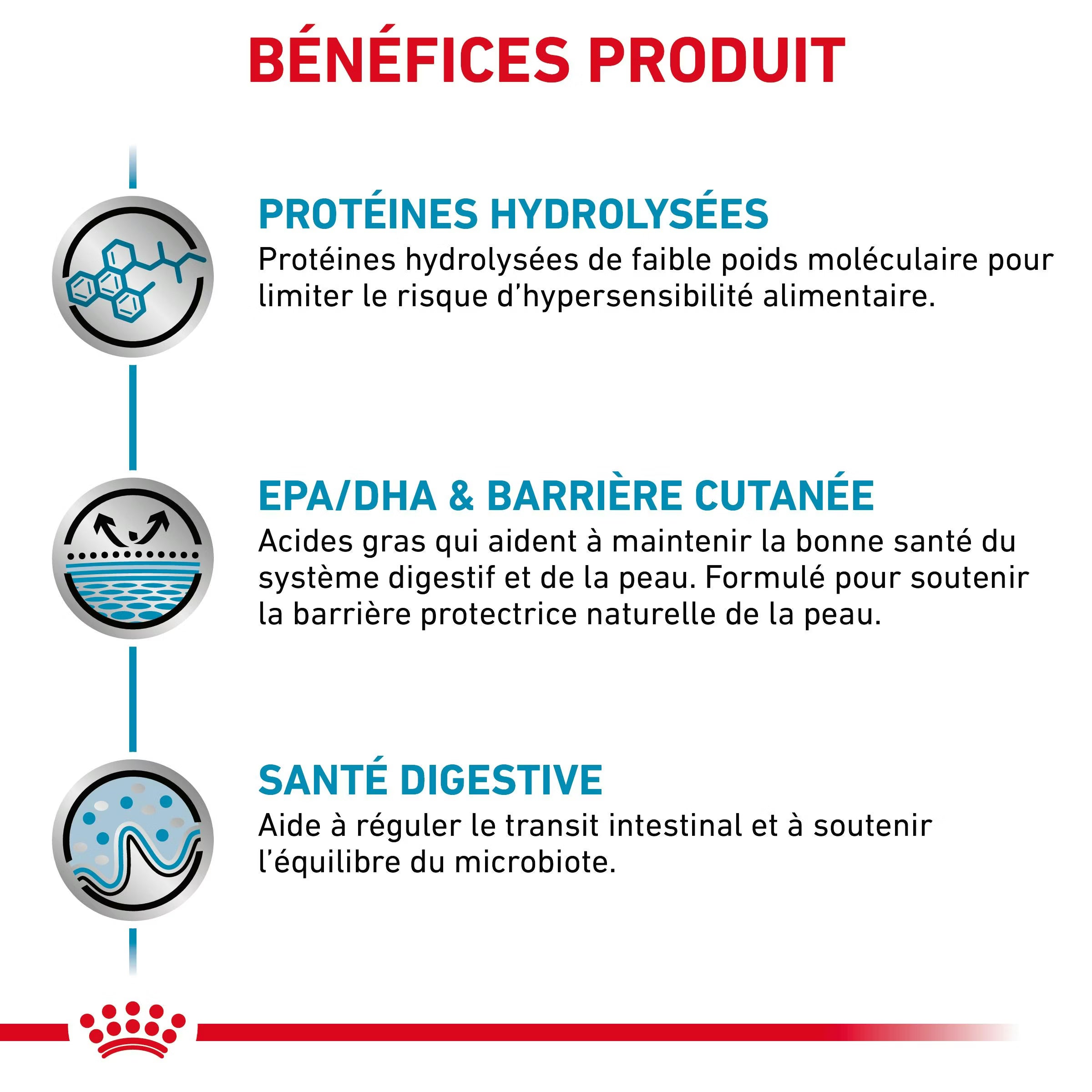 Royal Canin Hypoallergenic Moderate Calorie Canine Dry Dog Food 14kg