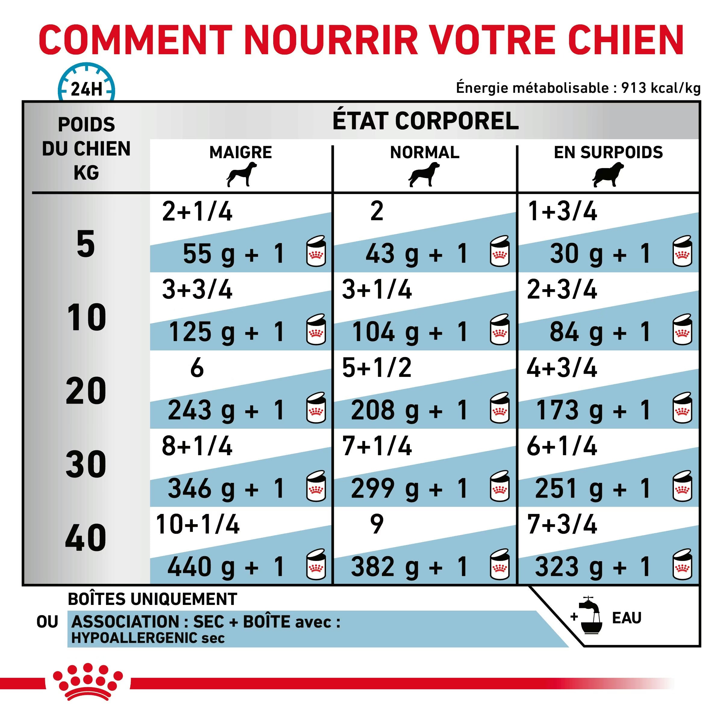 Royal Canin Hypoallergenic Moderate Calorie Canine Dry Dog Food 14kg