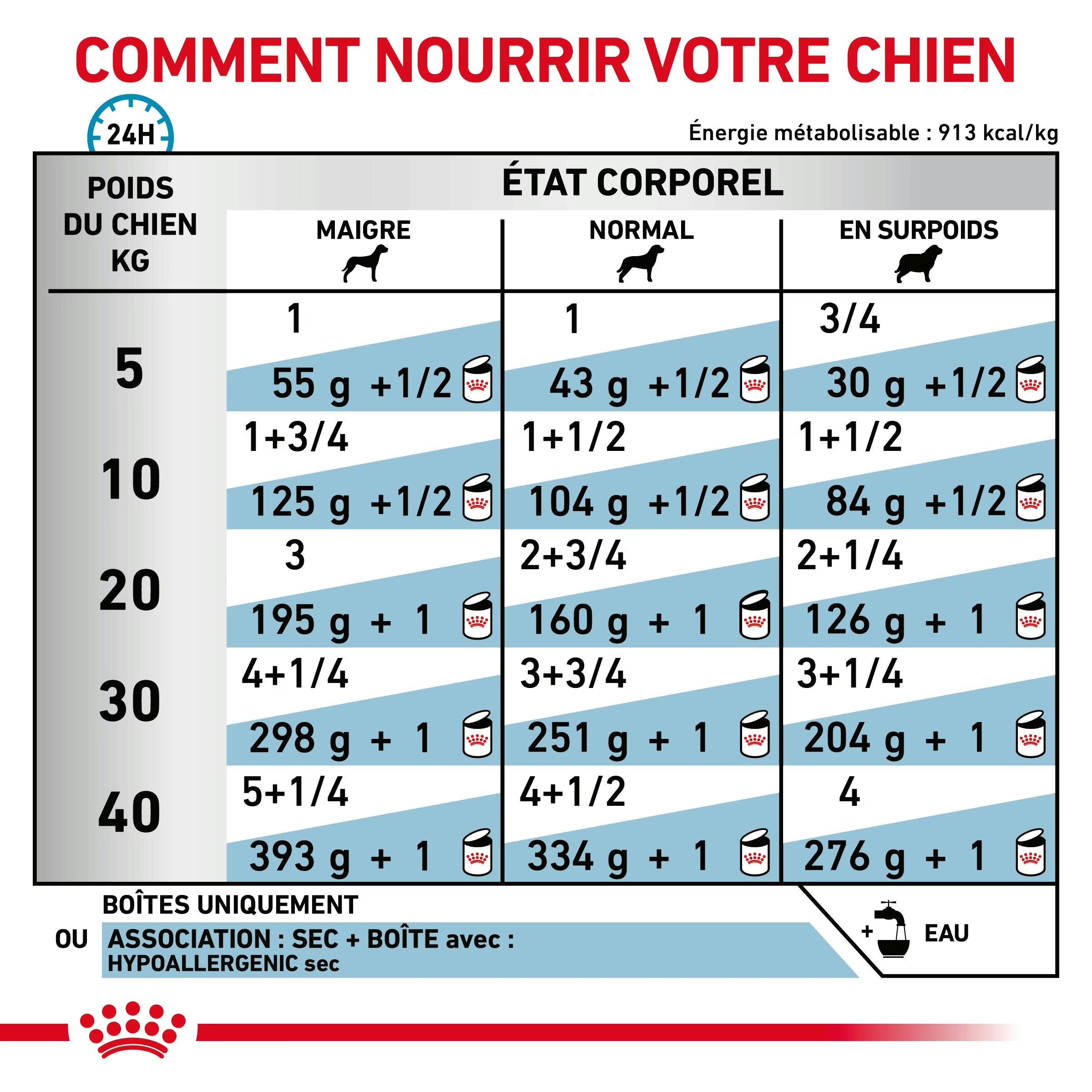 Royal Canin Hypoallergenic Moderate Calorie Canine Dry Dog Food 14kg