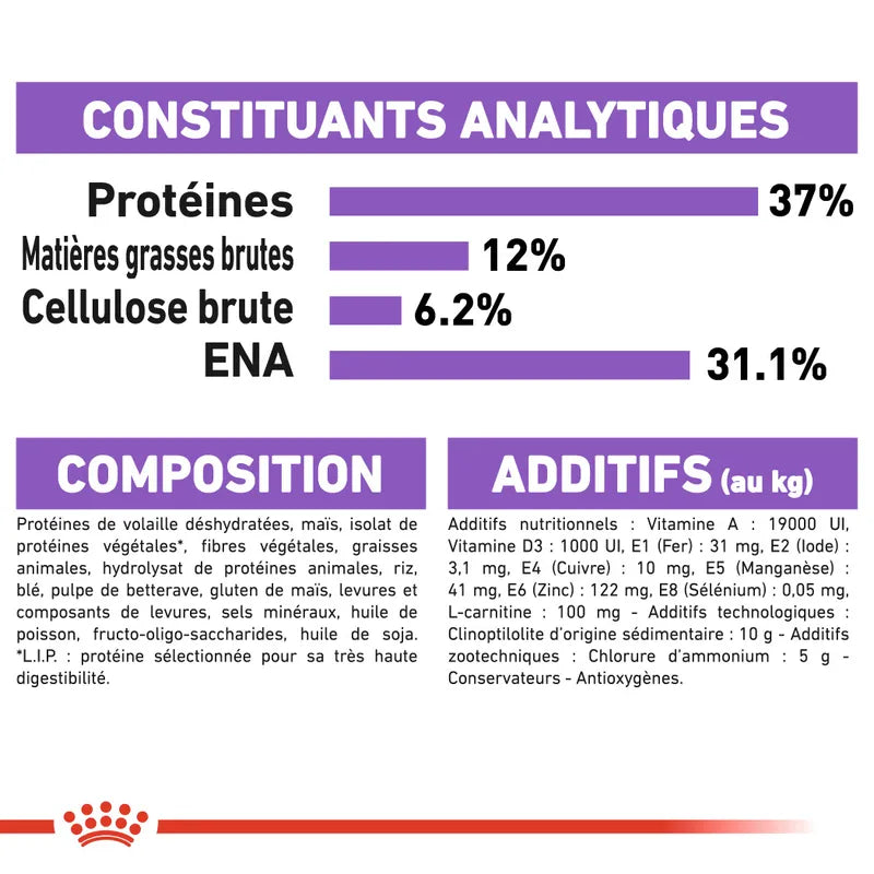 Royal Canin Sterilised 37 2 Kg